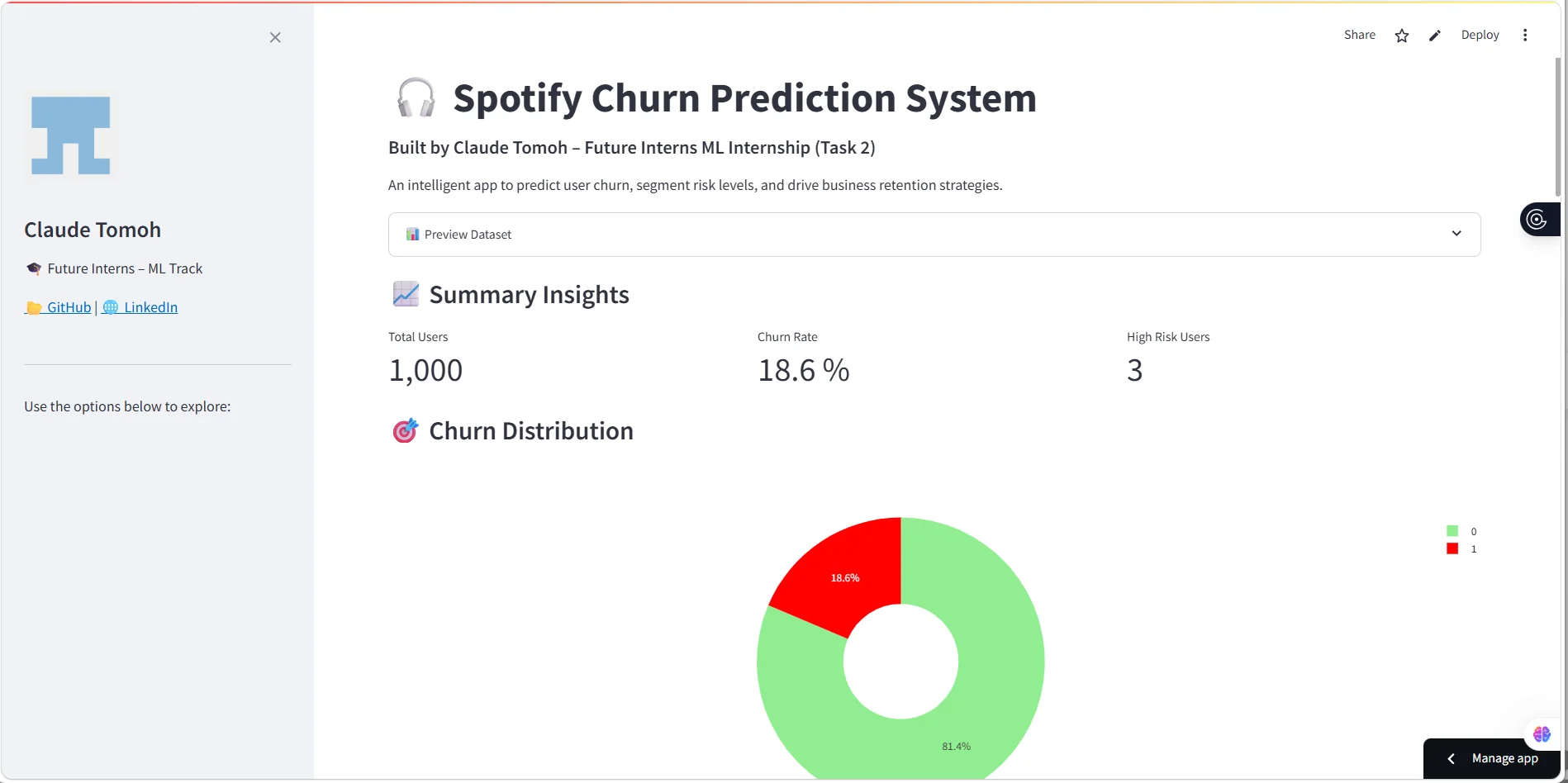 The churn prediction dashboard